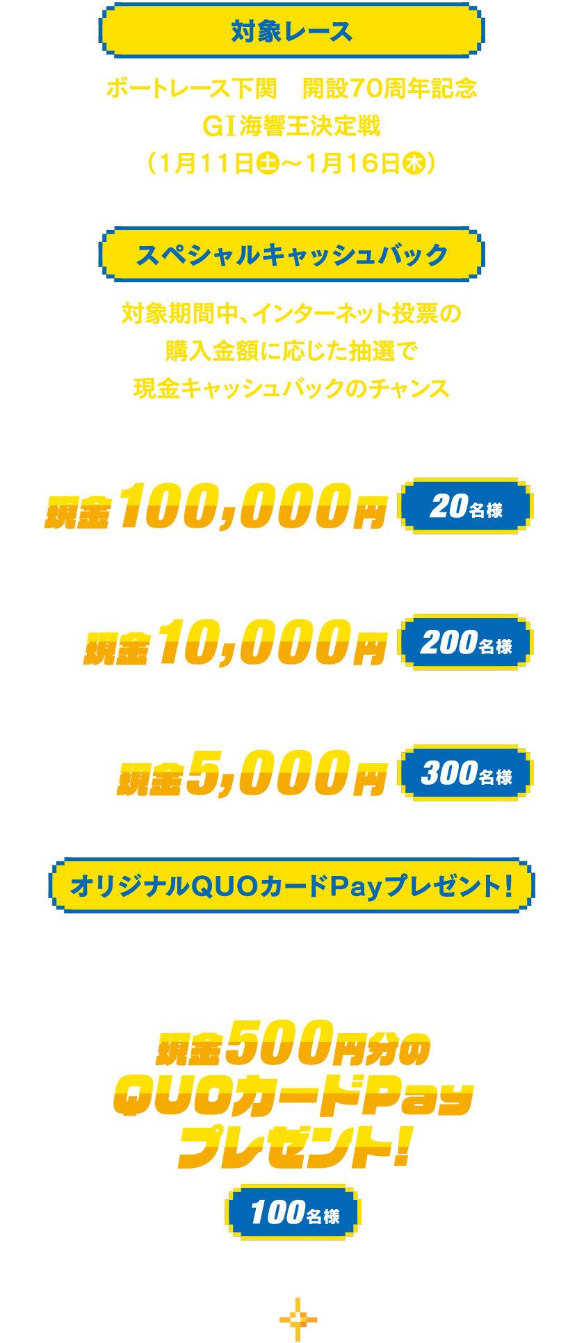 ボートレース下関 開設70周年記念 GI海響王決定戦(1月11日(土)〜1月16日(木))