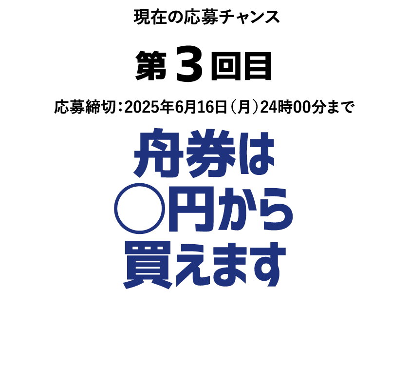 現在の応募チャンス