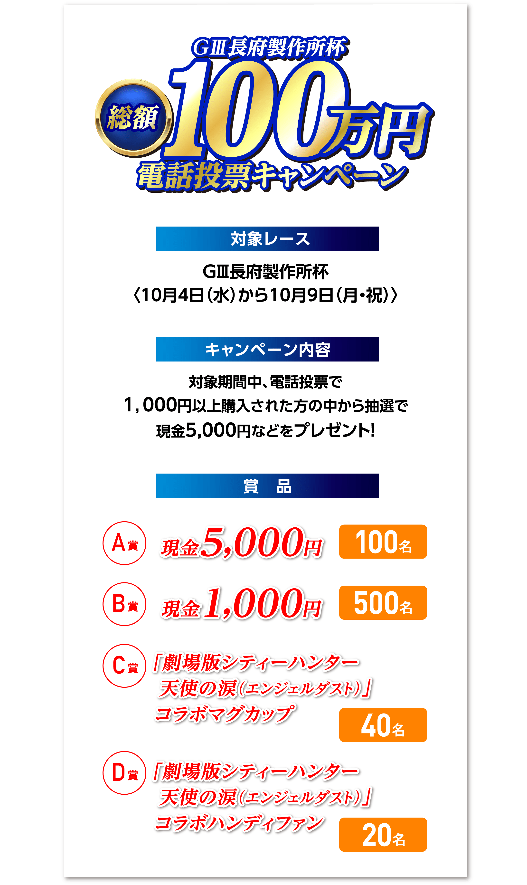 総額100万円電話投票キャンペーン