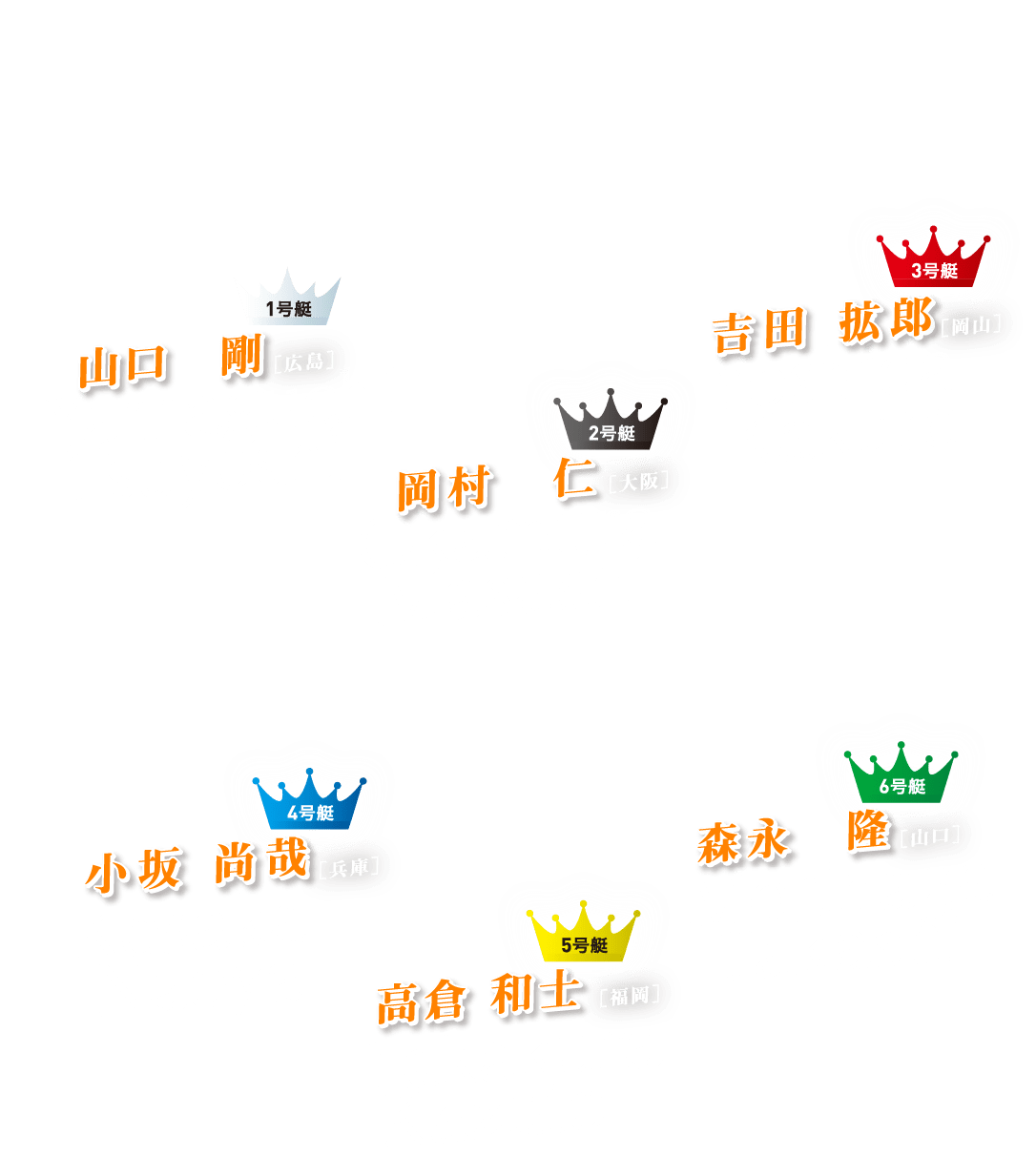 山口 剛  岡村 仁  吉田 拡郎  小坂 尚哉  高倉 和士  森永 隆